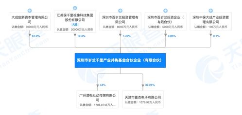 如何成为有竞争力的新产品代理商？,如何成为有竞争力的新产品代理商？,第3张