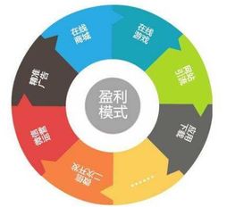如何选择一家优质的秦皇岛网络公司？,如何选择一家优质的秦皇岛网络公司？,第2张