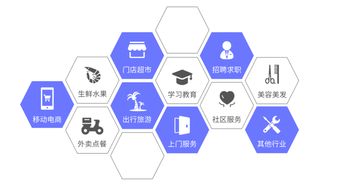 微信小程序开发指南：打造独具特色的小程序应用,微信小程序开发指南：打造独具特色的小程序应用,第3张