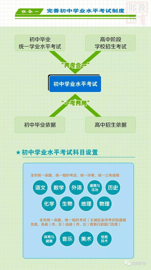 石家庄教育考试信息网上关于高中阶段各科目考试的信息及备考建议,石家庄教育考试信息网上关于高中阶段各科目考试的信息及备考建议,第2张