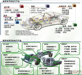 探访泰州汽车市场，解密成功的商业模式,探访泰州汽车市场，解密成功的商业模式,第1张