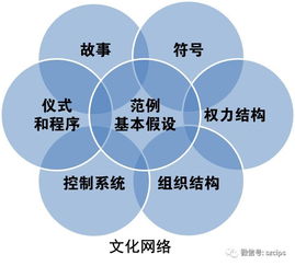 「网络营销指南」如何成为一名有效的网络营销者,「网络营销指南」如何成为一名有效的网络营销者,第2张