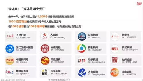 新时代营销，你需要掌握的新媒体手段,新时代营销，你需要掌握的新媒体手段,第3张