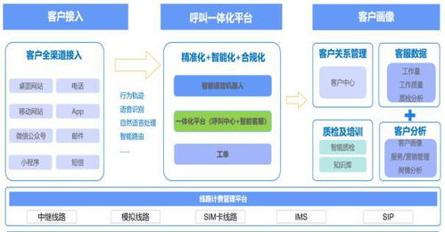 如何成功加盟一个呼叫中心？,如何成功加盟一个呼叫中心？,第1张