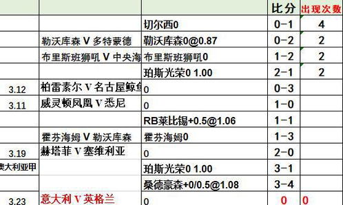独具慧眼的球探：解读比赛得失与趋势,独具慧眼的球探：解读比赛得失与趋势,第1张