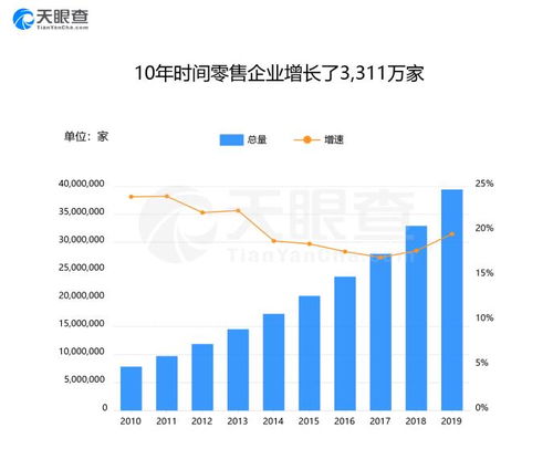 浅谈强调“开辟速度”与“意义”的意义,浅谈强调“开辟速度”与“意义”的意义,第3张