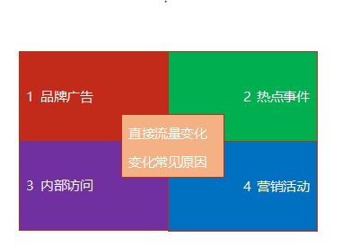 龙卷风席卷，网络流量应对之策,龙卷风席卷，网络流量应对之策,第3张