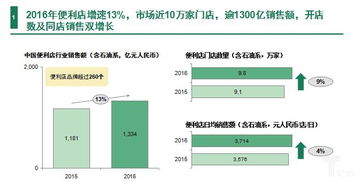 如何开设一家24小时便利店？,如何开设一家24小时便利店？,第3张