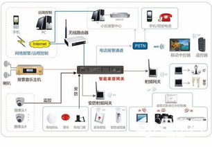 从设计到完成，如何运用装修项目管理系统实现高效装修？,从设计到完成，如何运用装修项目管理系统实现高效装修？,第3张