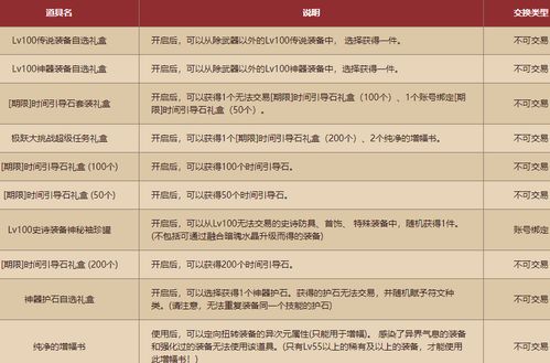 如何突破造梦西游3中的难关：挑战boss大集合,如何突破造梦西游3中的难关：挑战boss大集合,第1张