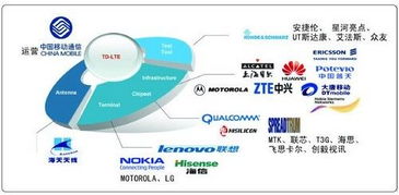 从“WiFi”到“5G”：移动互联网时代下的无线上网,从“WiFi”到“5G”：移动互联网时代下的无线上网,第2张
