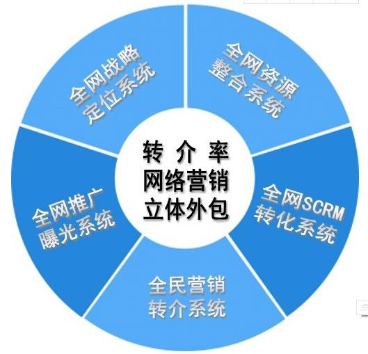 重新评估深圳市网络推广公司的综合实力,重新评估深圳市网络推广公司的综合实力,第3张
