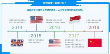 探究老徐成为优秀程序员的学习方法,探究老徐成为优秀程序员的学习方法,第2张
