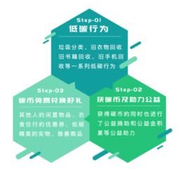 让地球更美丽-从回收蓝膜片开始,让地球更美丽-从回收蓝膜片开始,第3张