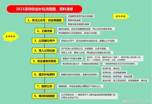 「从入门到实战」成功申请微信企业号的必备指南,「从入门到实战」成功申请微信企业号的必备指南,第1张