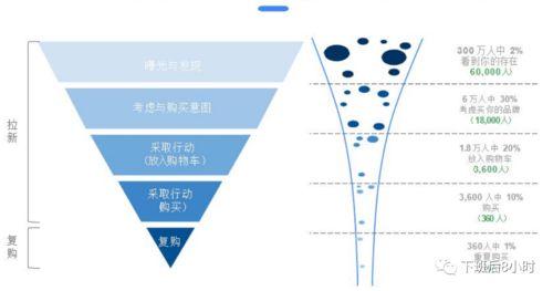 创新网络营销策略，提升品牌曝光率,创新网络营销策略，提升品牌曝光率,第1张