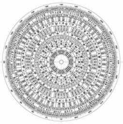 探寻中国古代文化中的方位观-风水罗盘。,探寻中国古代文化中的方位观-风水罗盘。,第2张