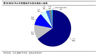 如何让城市更智慧？,如何让城市更智慧？,第3张