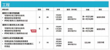青岛哪家驾校学车价格最实惠？,青岛哪家驾校学车价格最实惠？,第1张