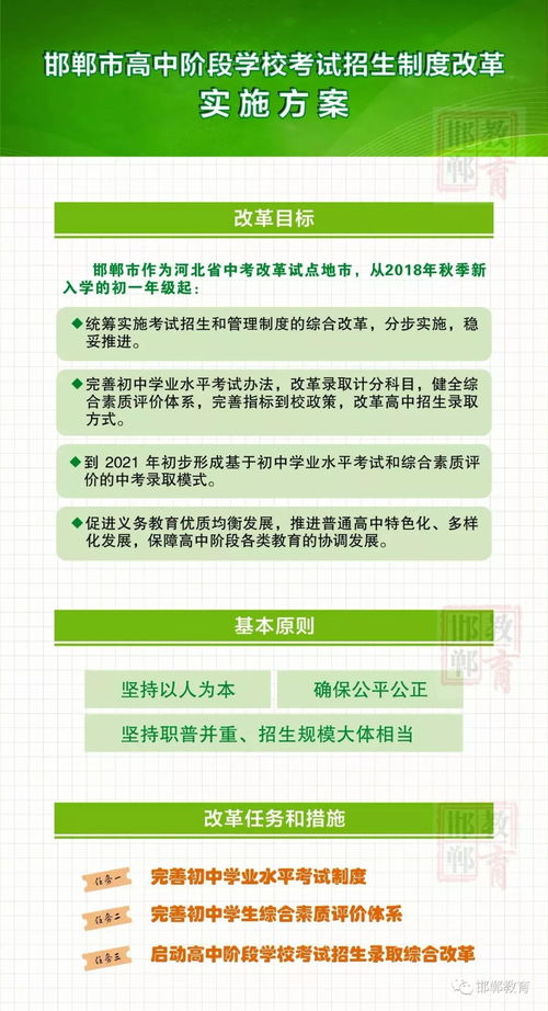 石家庄教育考试信息网上关于高中阶段各科目考试的信息及备考建议,石家庄教育考试信息网上关于高中阶段各科目考试的信息及备考建议,第1张