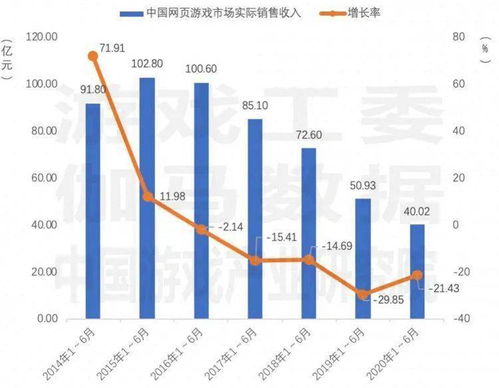 解析中国游戏用户增长的背后，你应该知道的三个关键因素,解析中国游戏用户增长的背后，你应该知道的三个关键因素,第3张