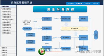 如何利用联通ESS系统提升企业效率？,如何利用联通ESS系统提升企业效率？,第2张