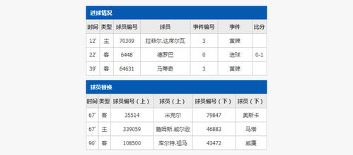 掌握最新篮球战况，详解讯盈比分实用性,掌握最新篮球战况，详解讯盈比分实用性,第3张