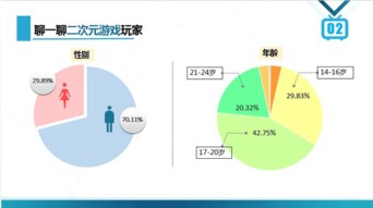 开拓二次元价值，从“我要极品网”搬迁说起,开拓二次元价值，从“我要极品网”搬迁说起,第3张