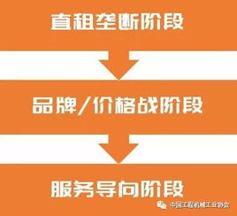"探秘全球工程机械企业的商业模式","探秘全球工程机械企业的商业模式",第3张