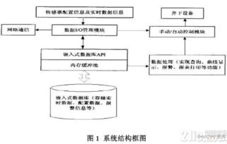 新标题: 构建一款全新的交友APP-系统设计案例,新标题: 构建一款全新的交友APP-系统设计案例,第3张