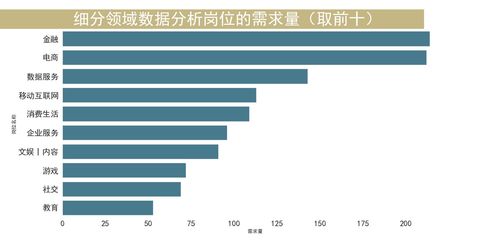 教育行业:从现有数据看未来13年最有发展的七大学科,教育行业:从现有数据看未来13年最有发展的七大学科,第1张