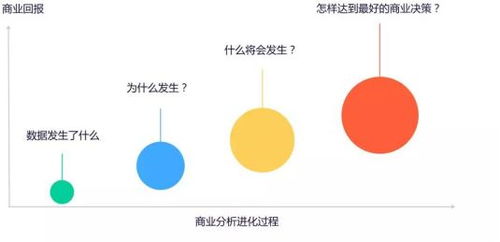 如何有效管理网络营销？,如何有效管理网络营销？,第1张