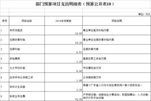 黑龙江省财政厅会计管理局公开2019年度预算执行情况报告,黑龙江省财政厅会计管理局公开2019年度预算执行情况报告,第1张