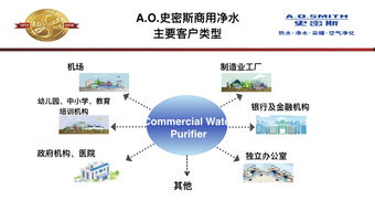 溜溜吧668重构分销市场：创新模式引领变革,溜溜吧668重构分销市场：创新模式引领变革,第3张