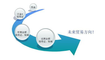 外贸服务器租用：如何选择靠谱的服务商？,外贸服务器租用：如何选择靠谱的服务商？,第1张