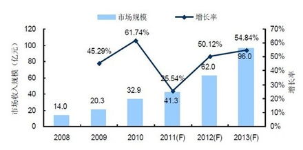 企鹅平台成功跻身新兴市场，打破传统平台垄断局面,企鹅平台成功跻身新兴市场，打破传统平台垄断局面,第1张