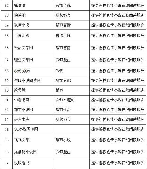 深度剖析婷婷性爱网站：从内容到安全全面解读,深度剖析婷婷性爱网站：从内容到安全全面解读,第3张