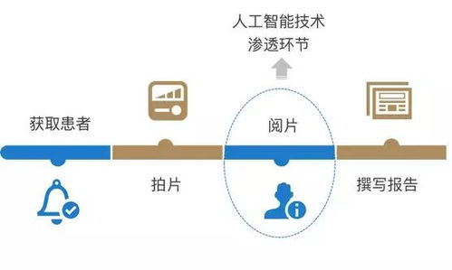 AI影像诊断，医疗科技新风口,AI影像诊断，医疗科技新风口,第3张