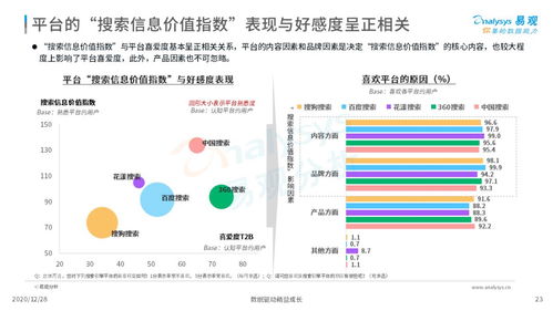 排名最高的全球搜索引擎有哪些？,排名最高的全球搜索引擎有哪些？,第2张