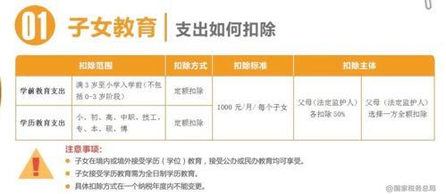 新旧个税对比：细节分析,新旧个税对比：细节分析,第3张