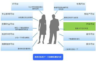 “打造成功网络策划方案的7大技巧”,“打造成功网络策划方案的7大技巧”,第1张
