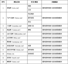 深度剖析婷婷性爱网站：从内容到安全全面解读,深度剖析婷婷性爱网站：从内容到安全全面解读,第2张