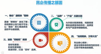 品牌推广快速入门指南：高效推广秘诀,品牌推广快速入门指南：高效推广秘诀,第2张