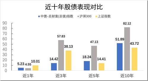 股市中的夏普比率是如何评估风险与回报的？,股市中的夏普比率是如何评估风险与回报的？,第3张