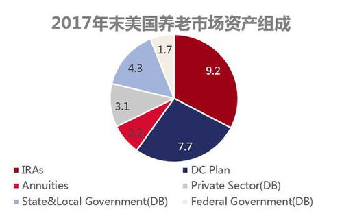如何从零开始积累财富：步步为营的资产配置,如何从零开始积累财富：步步为营的资产配置,第3张