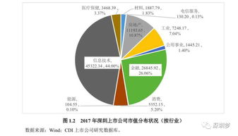 深圳遥尔泰预计上市筹资超30亿美元,深圳遥尔泰预计上市筹资超30亿美元,第3张