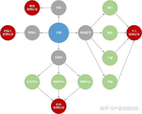 从温故到师法：如何有效学习和运用已有知识,从温故到师法：如何有效学习和运用已有知识,第2张