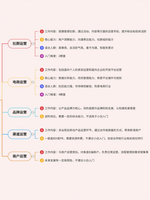 不想成为“魔爪社区”？赢得用户的正确打开方式,不想成为“魔爪社区”？赢得用户的正确打开方式,第3张