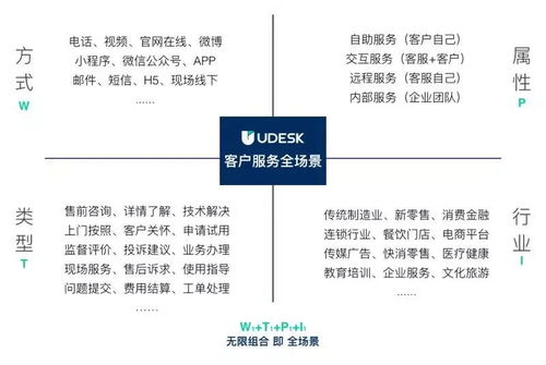 从心理学角度分析售后服务的重要性,从心理学角度分析售后服务的重要性,第2张