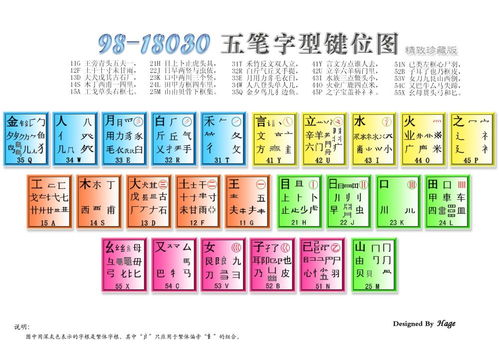 「技能提升」五笔输入法实用练习，让你的打字速度翻倍！,「技能提升」五笔输入法实用练习，让你的打字速度翻倍！,第3张